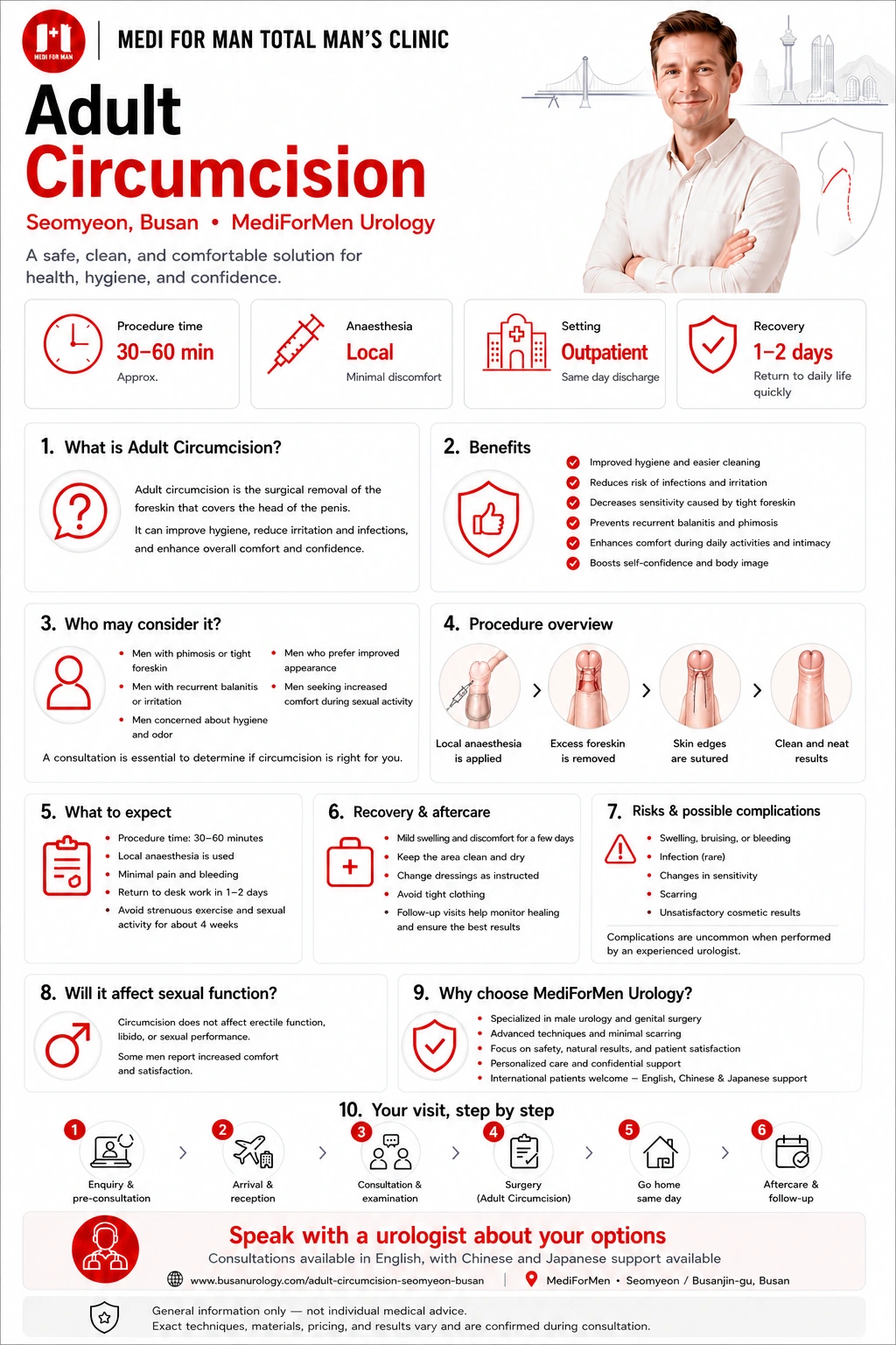 Adult Circumcision infographic — MediForMen, Seomyeon, Busan