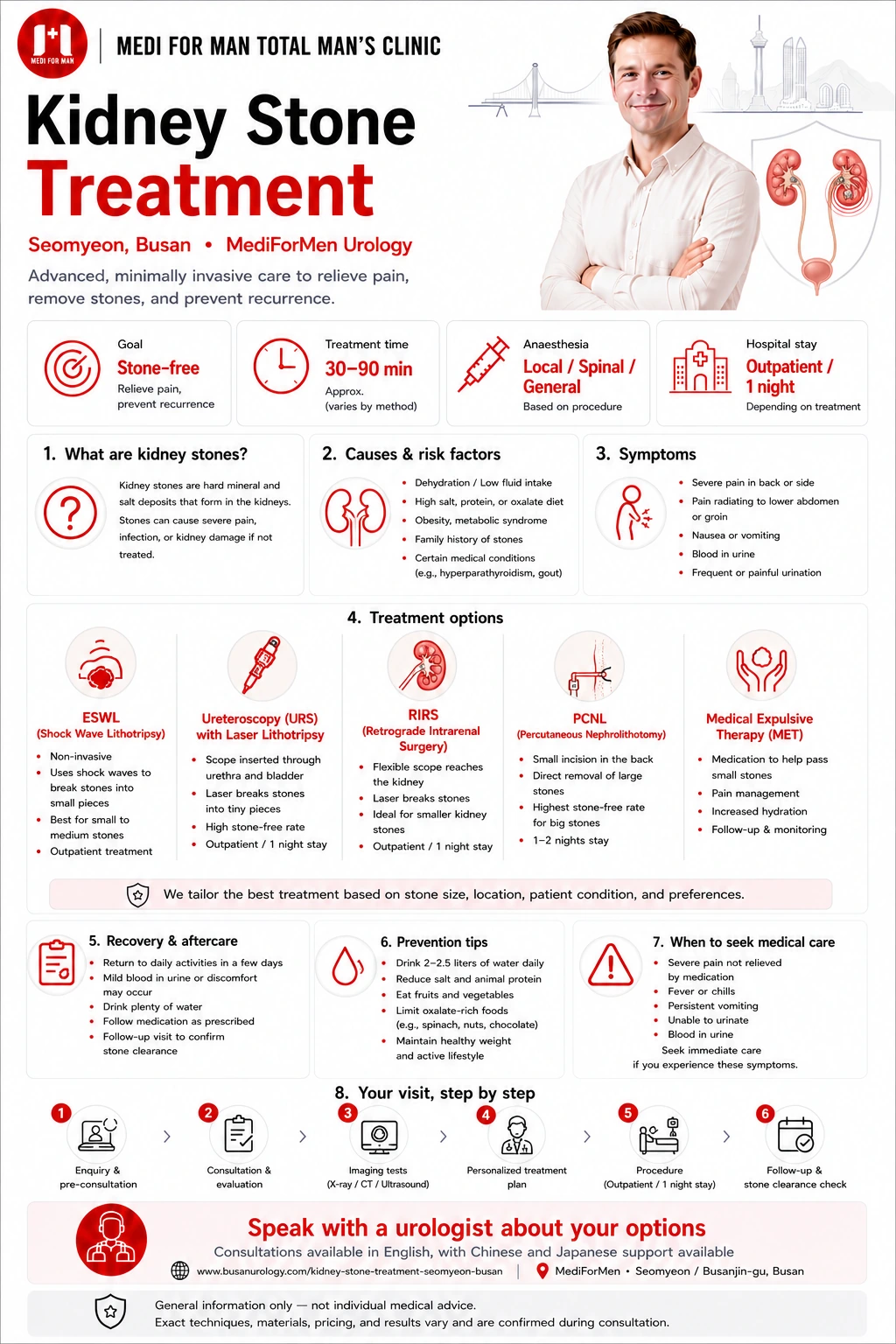 Kidney Stone Treatment infographic — MediForMen, Seomyeon, Busan