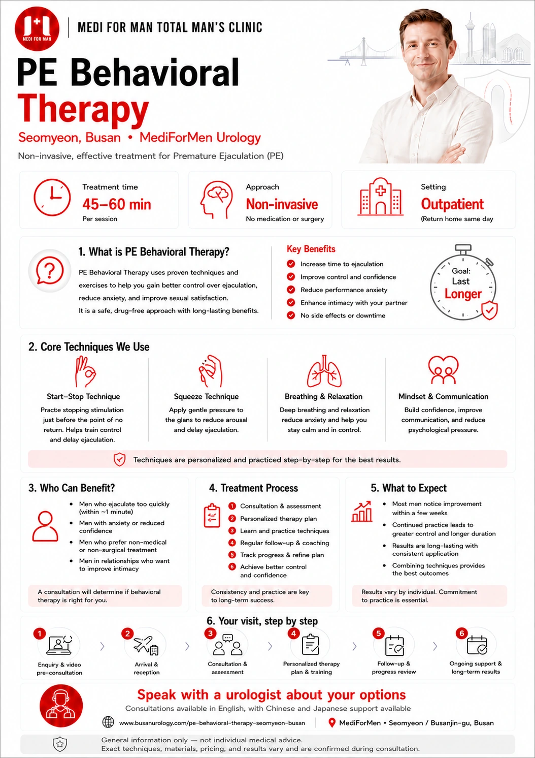 PE Behavioral Therapy infographic — MediForMen, Seomyeon, Busan