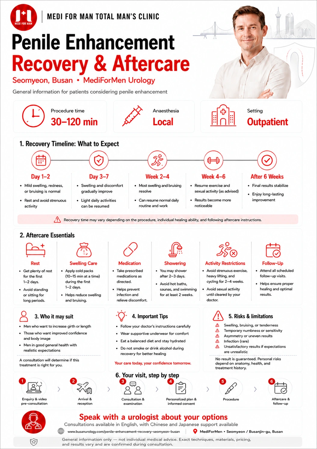 Penile Enhancement Recovery & Aftercare infographic — MediForMen, Seomyeon, Busan