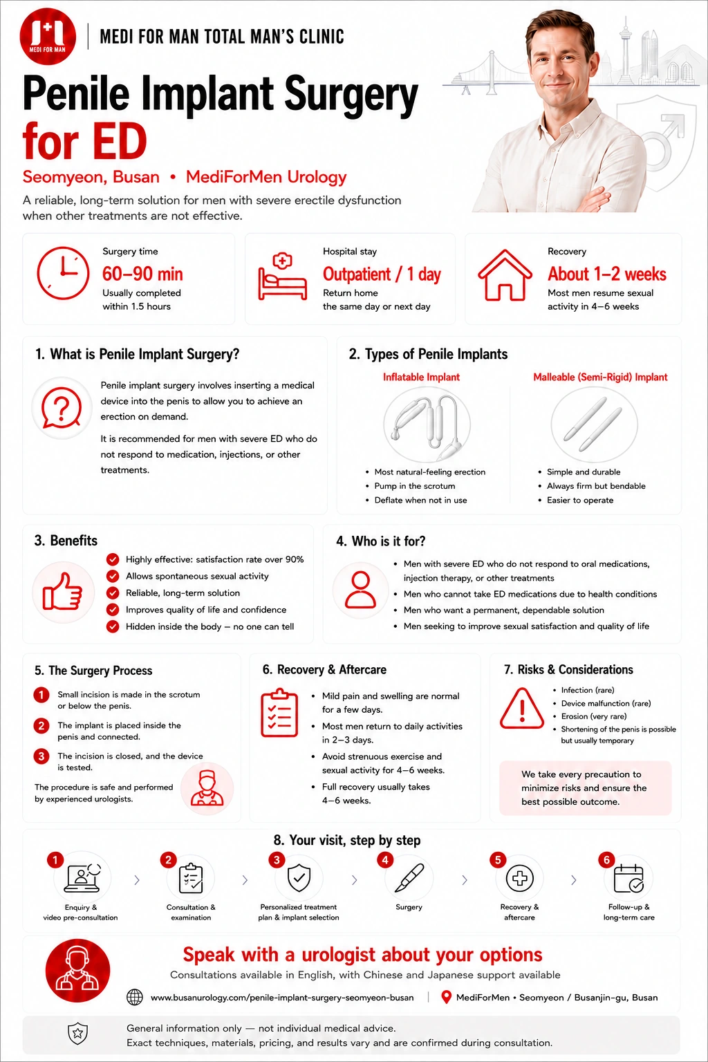 Penile Implant Surgery for ED infographic — MediForMen, Seomyeon, Busan