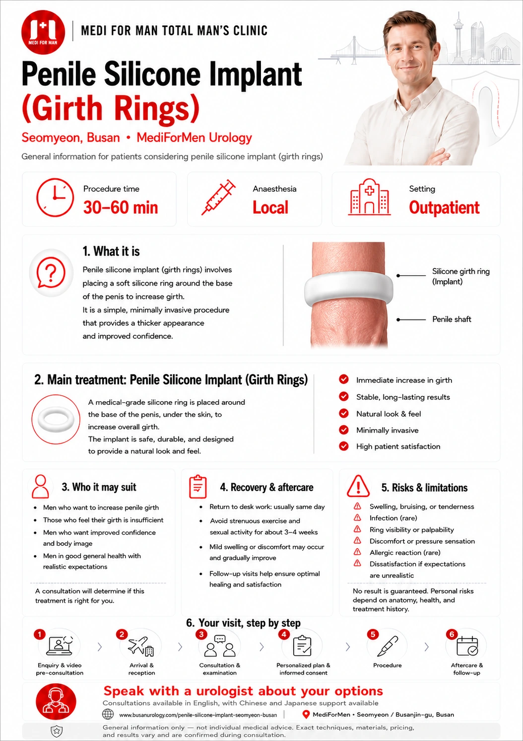 Penile Silicone Implant (Girth Rings) infographic — MediForMen, Seomyeon, Busan