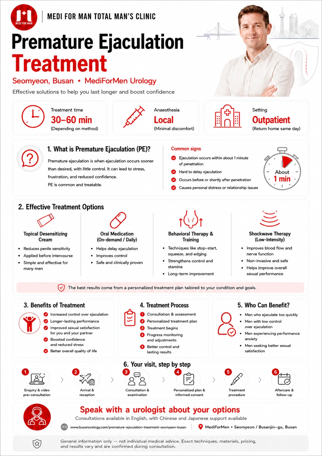 Premature Ejaculation Treatment infographic — MediForMen, Seomyeon, Busan