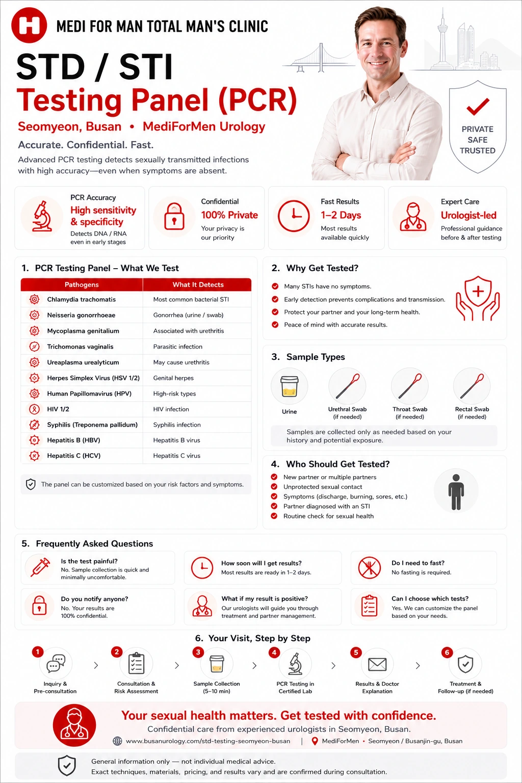 STD  STI Testing Panel (PCR) infographic — MediForMen, Seomyeon, Busan