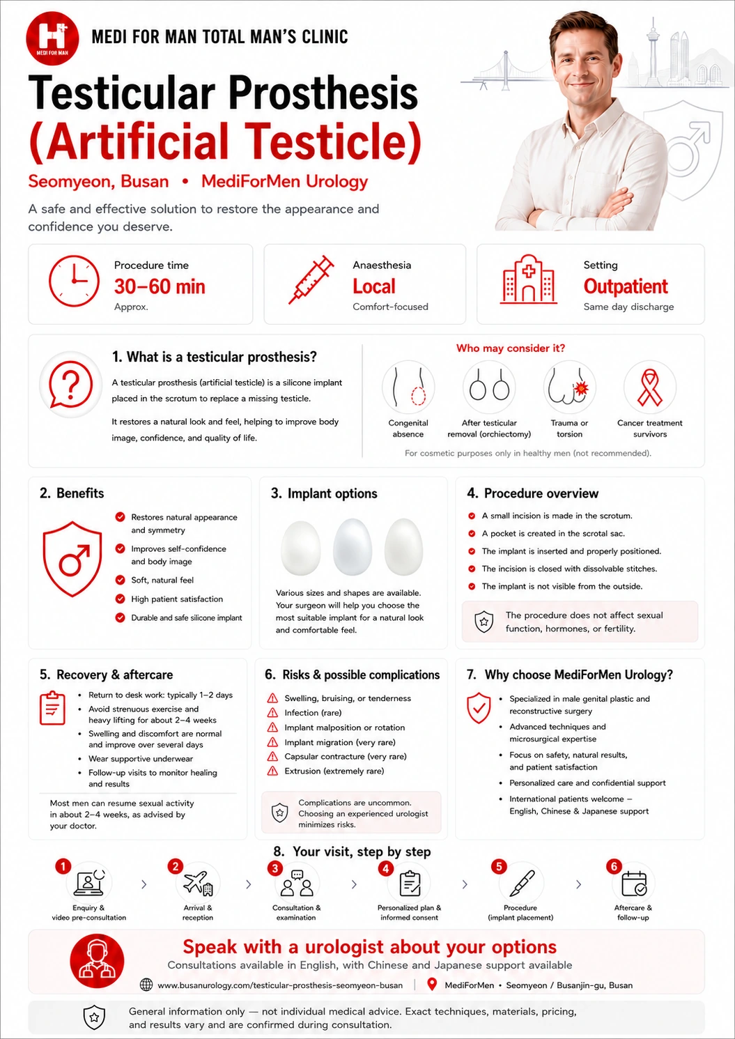 Testicular Prosthesis (Artificial Testicle) infographic — MediForMen, Seomyeon, Busan