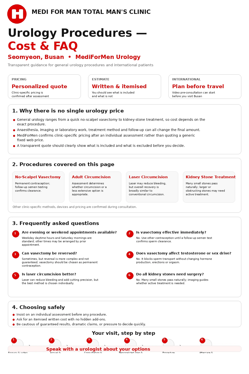 Urology Procedures — Cost & FAQ infographic — MediForMen, Seomyeon, Busan